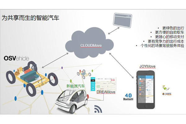 飛馳鎂物余濤 智能汽車即服務(wù)的車聯(lián)生態(tài)-